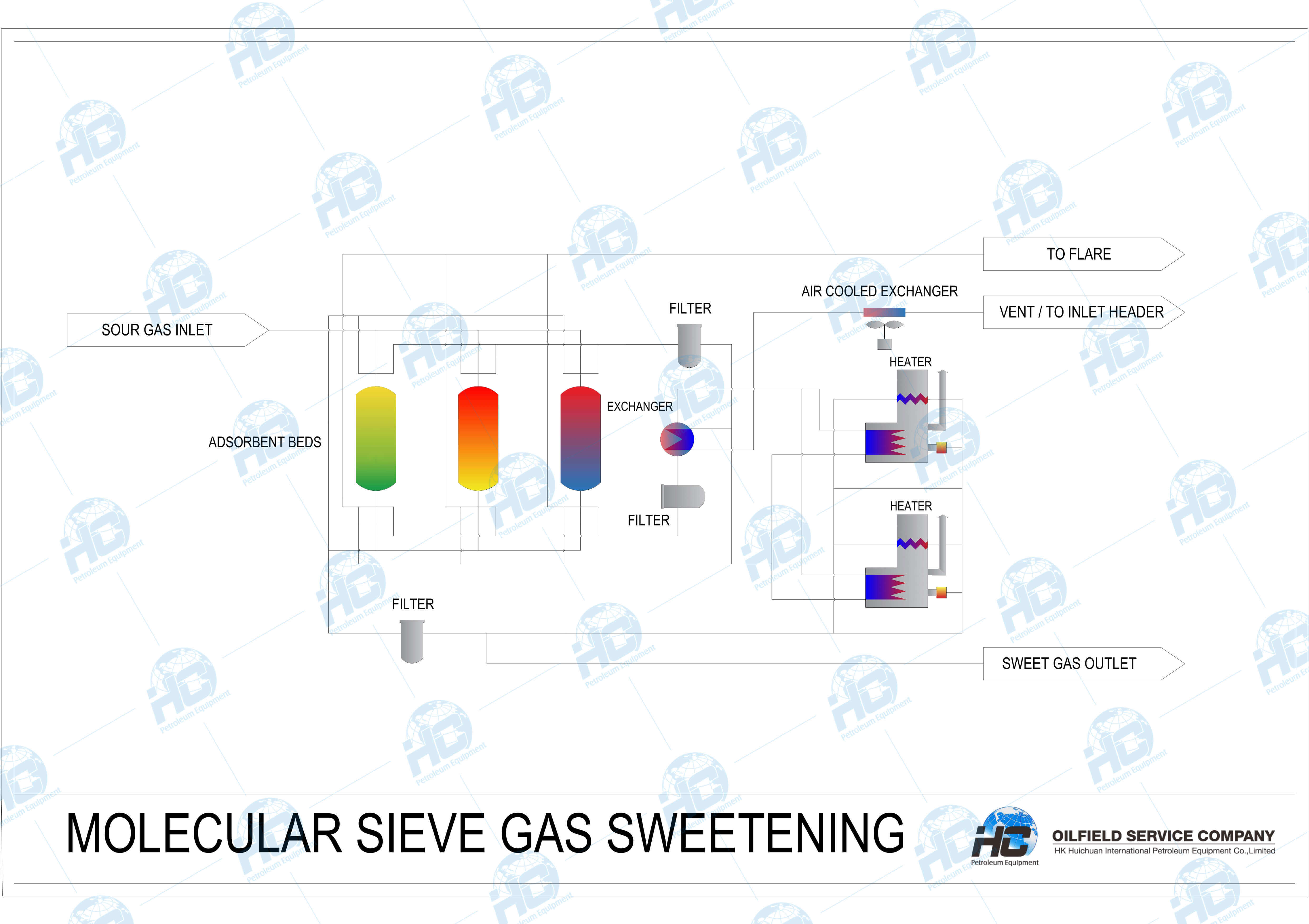 Molecular Sieve Gas Sweetening_01.jpg